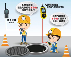 肇州有限空间操作说明